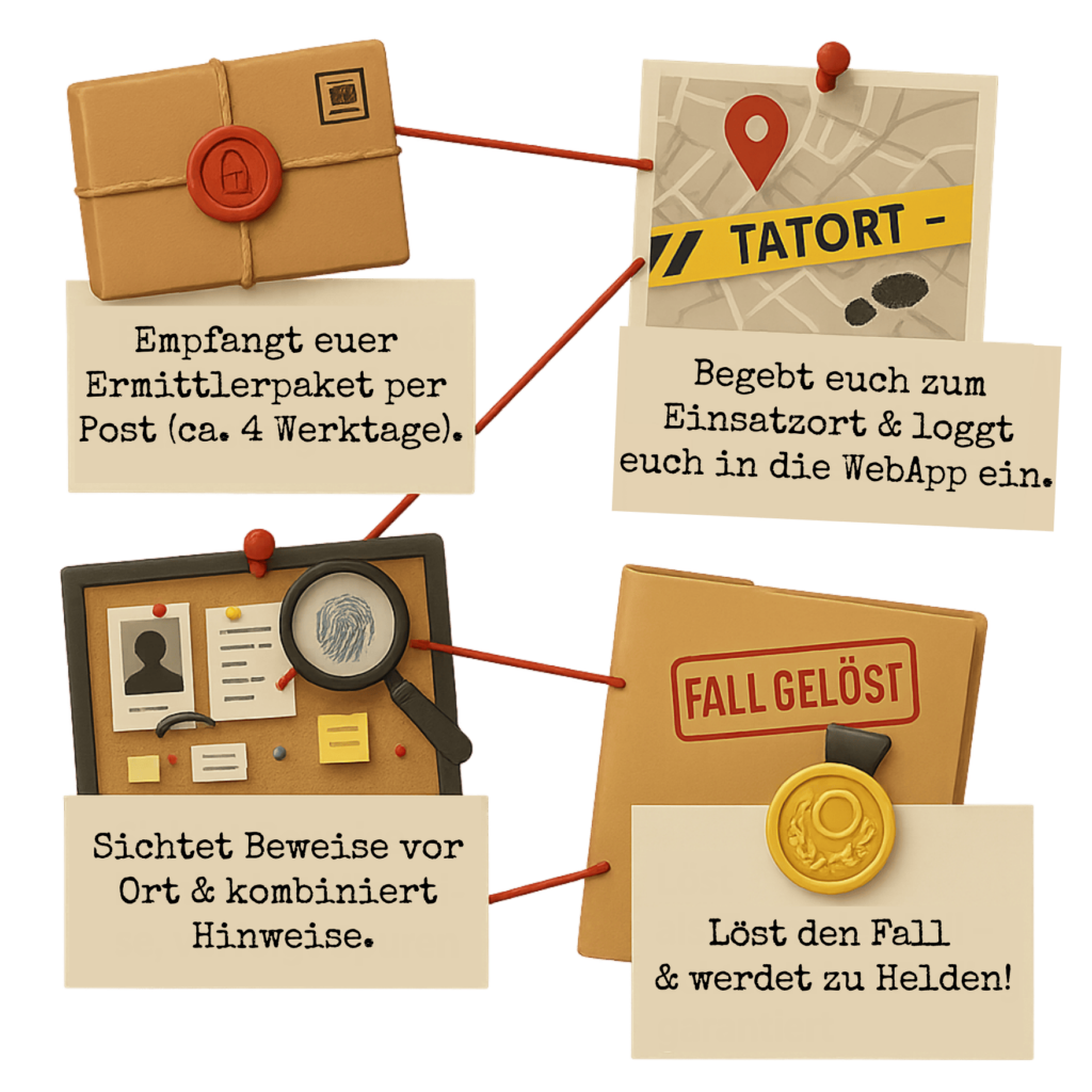 Ablauf Outdoor Escape